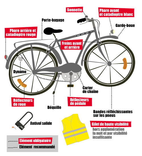 Accessoires vélo et équipements pour cycliste